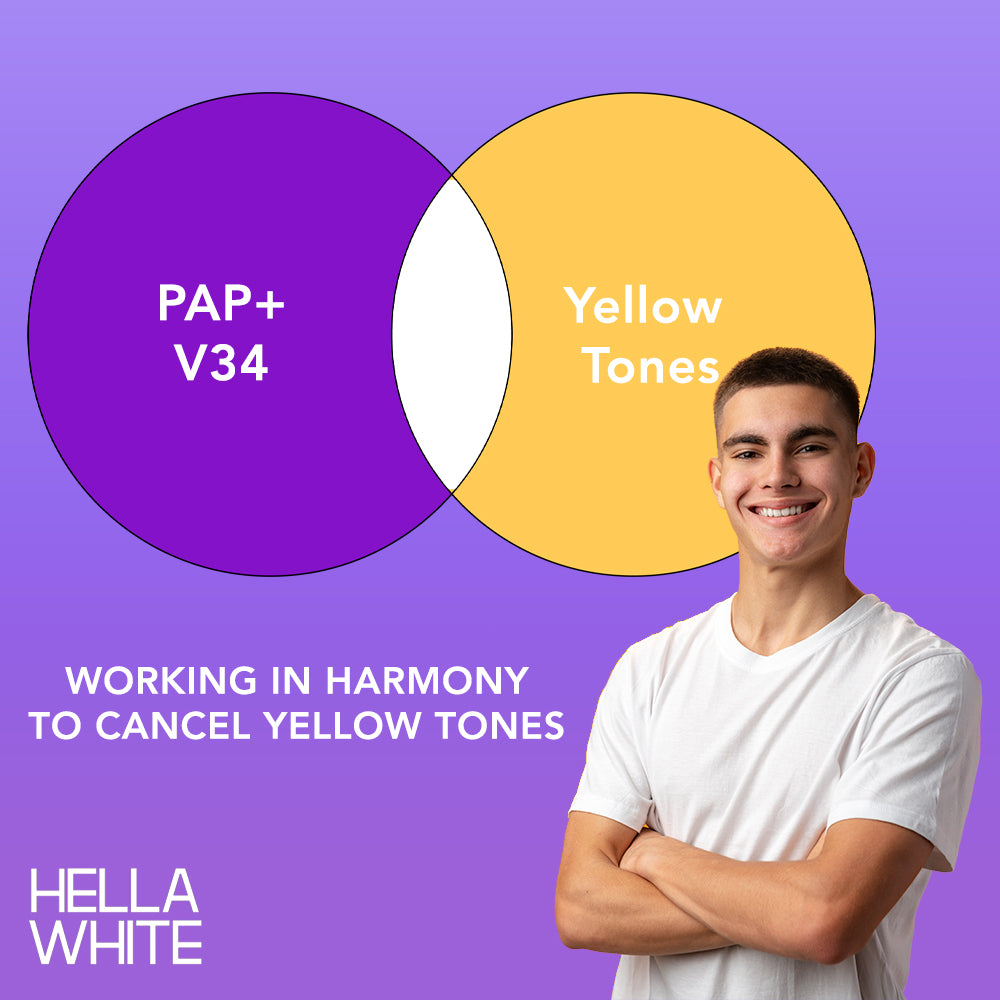 Purple Edition: PAP + V34 Teeth Whitening Strips